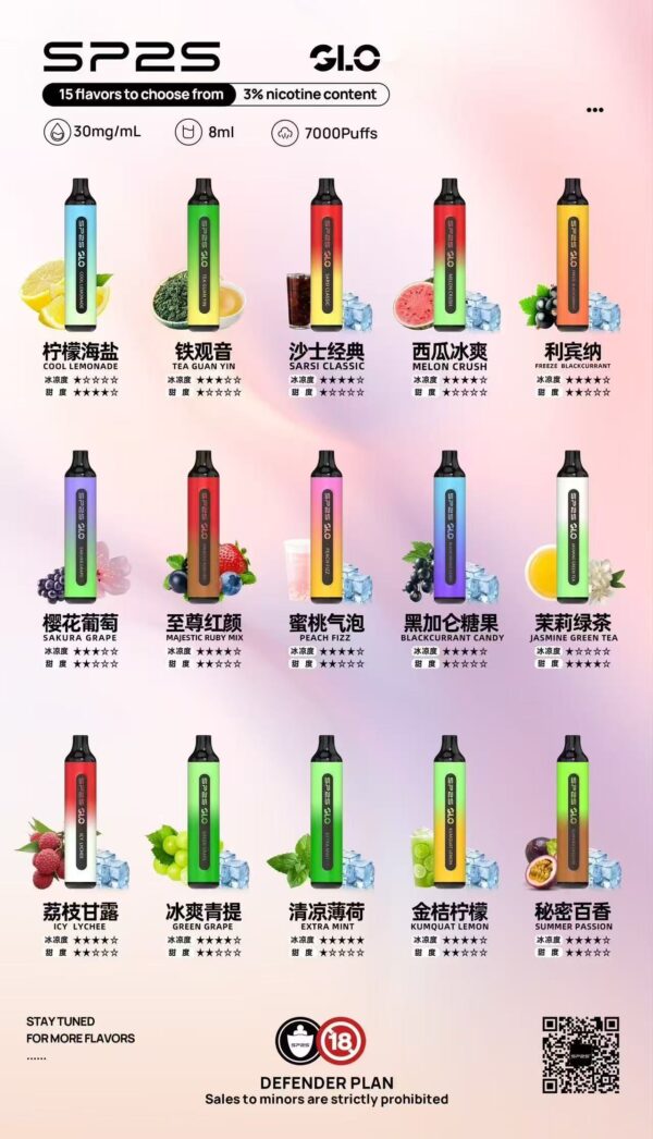 [A倉庫]   SP2S拋棄式7000口：圖片 2