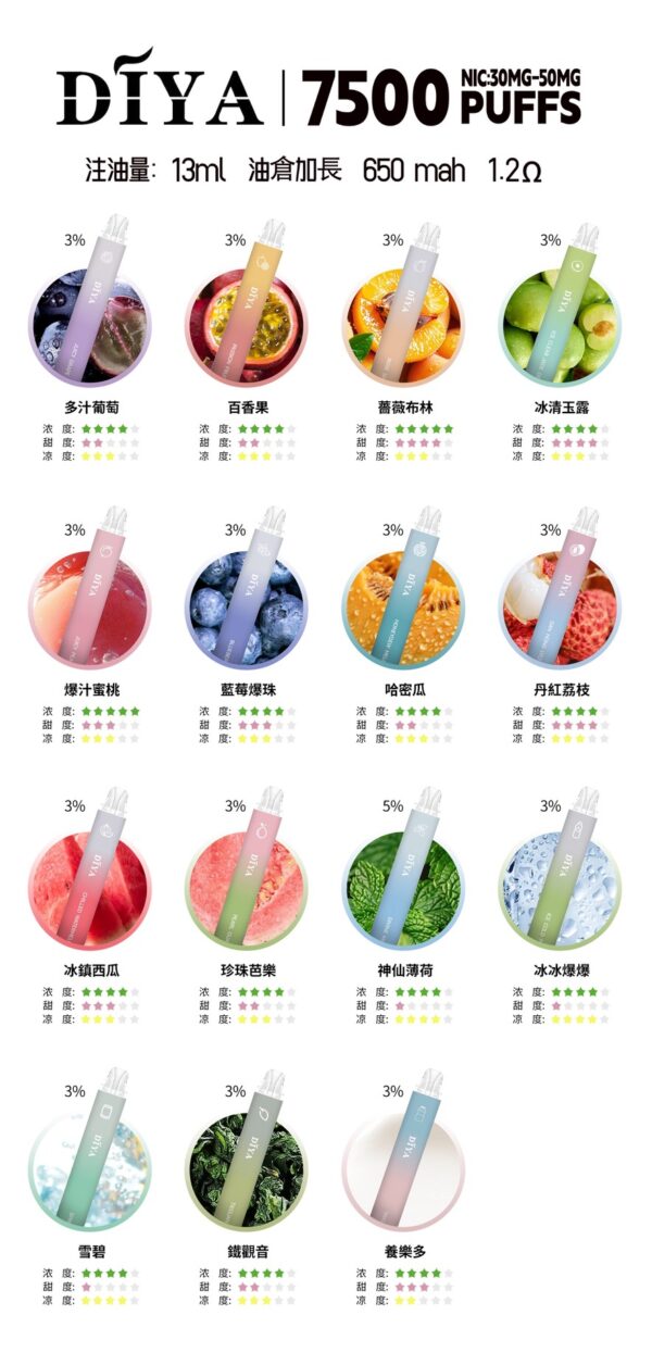 [B倉庫] DIYA叮啞抛棄式7500口：圖片 3